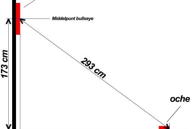 Hoe hang ik mijn Dartbord op?