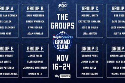 Start Grand Slam of Darts 2020